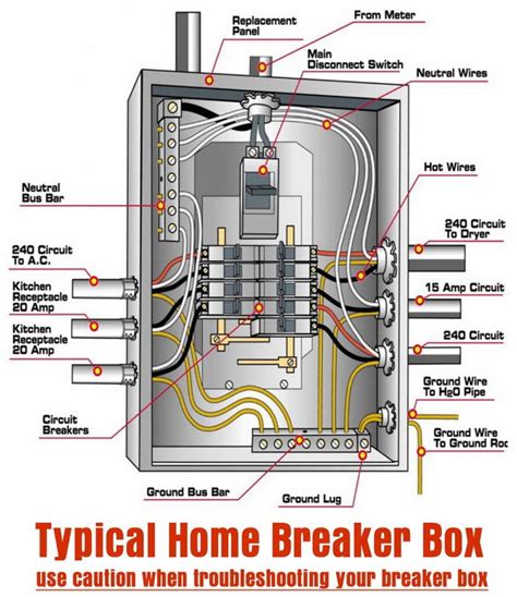 home electrical breaker box wiring|breaker panel wiring diagram.